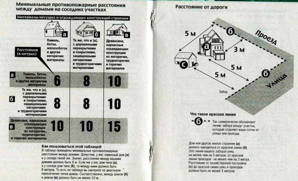 Дом с гаражом под одной крышей — выгоды и преимущества постройки и основные конструкции (90 фото)