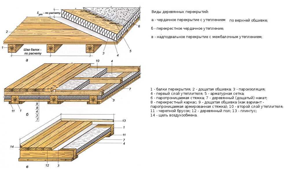 Сколько необрезной доски в кубе таблица