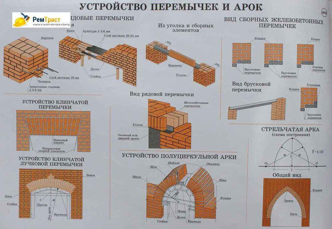 Март 2023 ᐈ 🔥 (+60 фото) колонны в интерьере функционал и стили