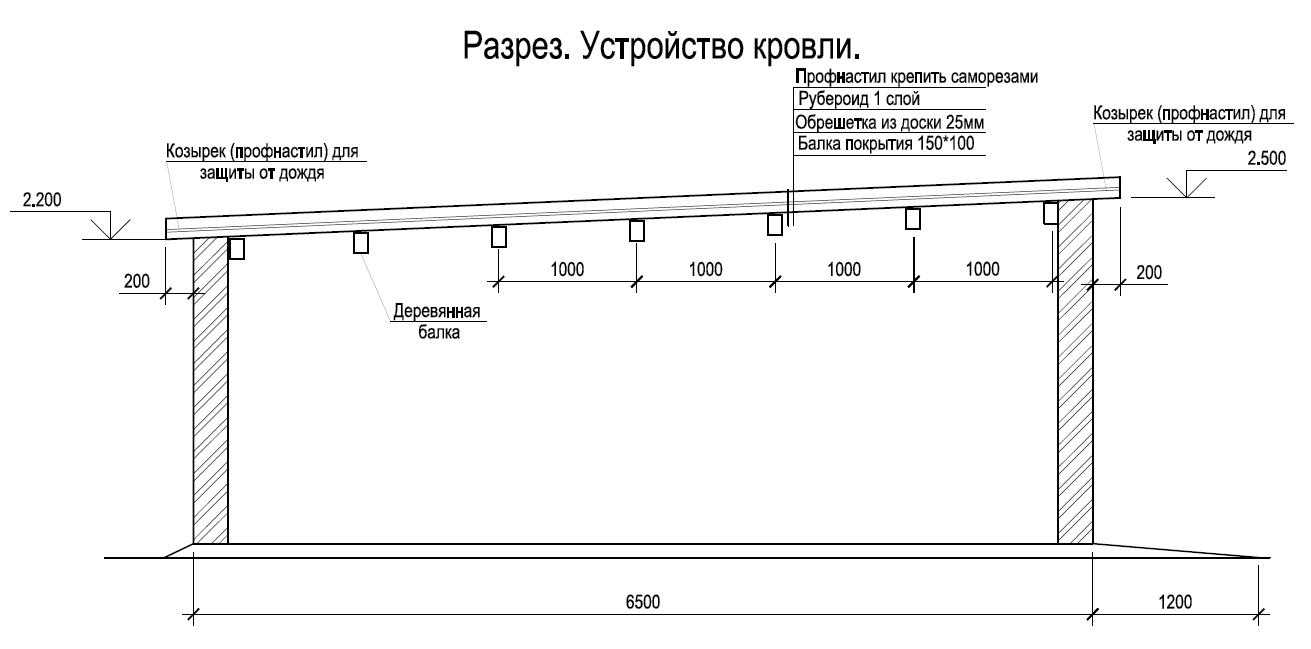 Как построить гараж из профильной трубы?