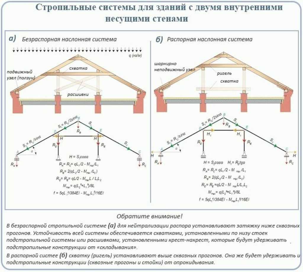 Март 2023 ᐈ 🔥 (+90 фото) крыши частных домов красивые идеи и функциональные решения