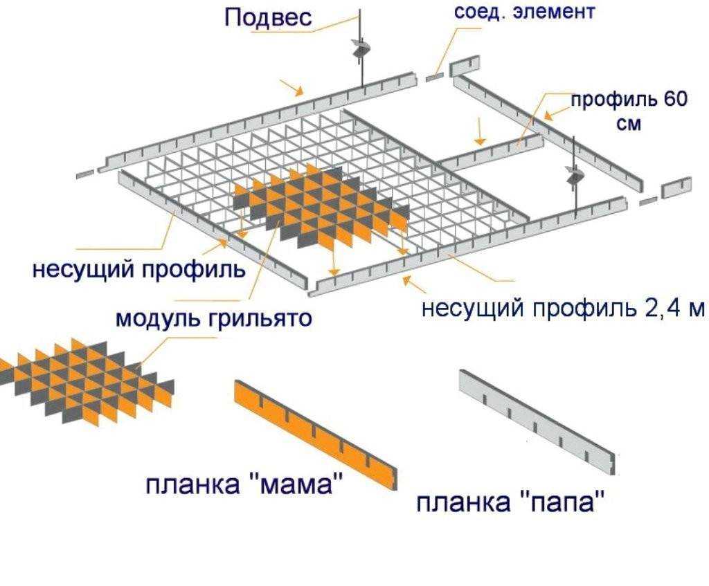 Потолок грильято: специфика конструкции, особенности монтажа.