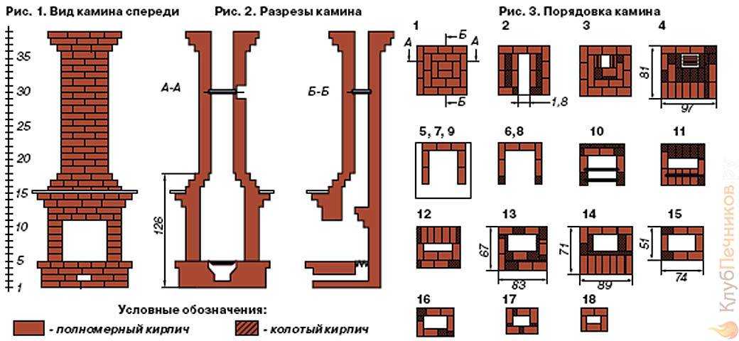 Гостиная с камином — реальные примеры оформления и советы как использовать камин в гостиной правильно (80 фото + видео)