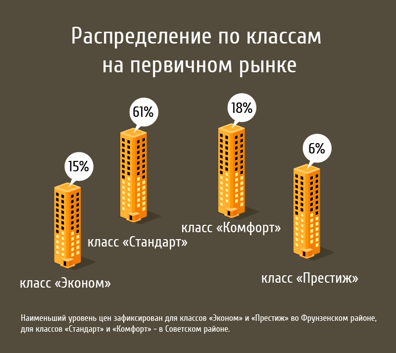 Интерьер в малосемейке: дизайн малосемейных комнат (58 фото)