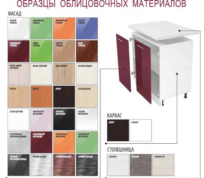 Каталог кухни касторама: фото образцов кухонной мебели с различными фасадами