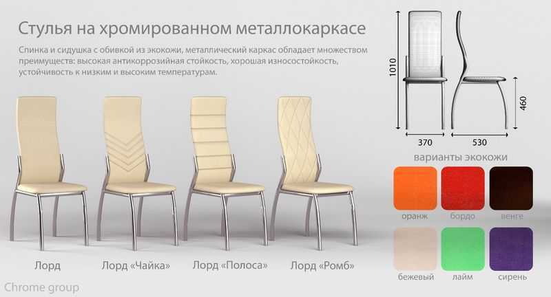 Цветные стулья для кухни: зеленые, голубые, красные стулья в дизайне кухни