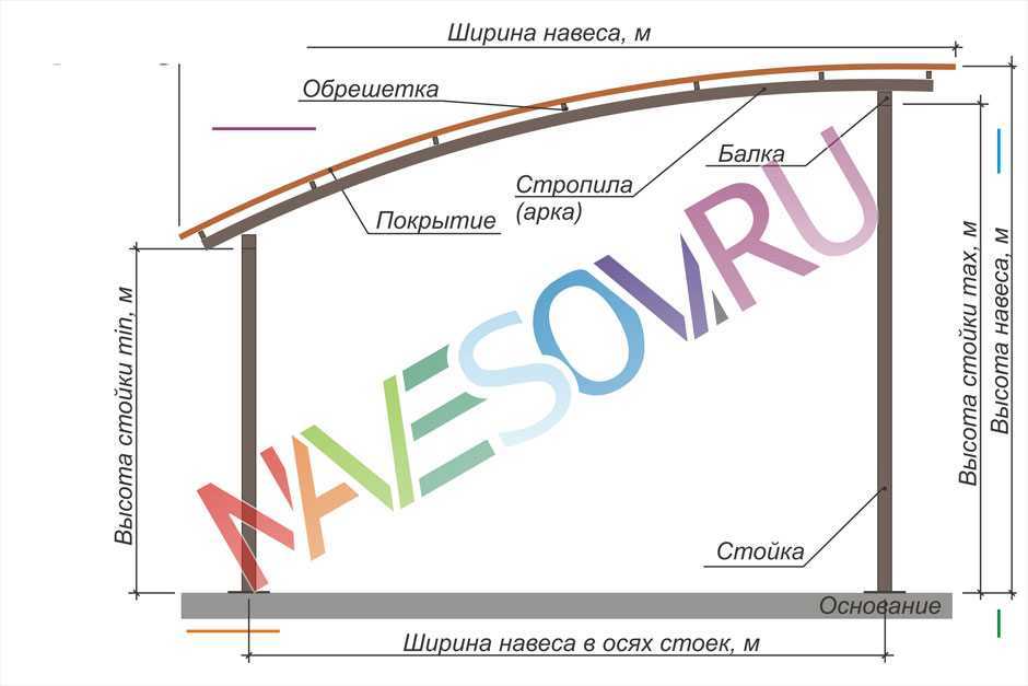 Проекты бани с беседкой под одной крышей: лучшие идеи для реализации