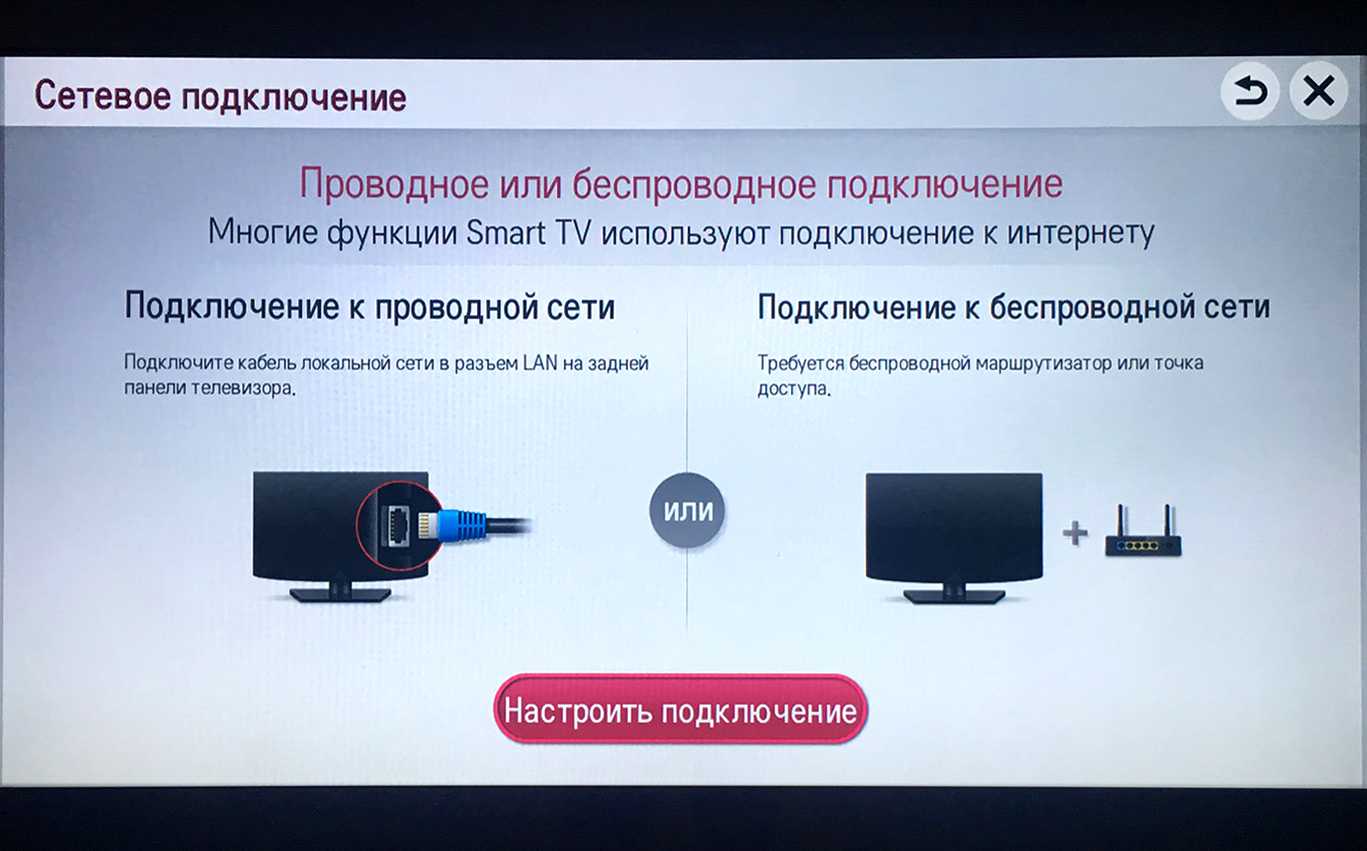 Можно ли ставить телевизор рядом с окном? - блог про компьютеры и их настройку