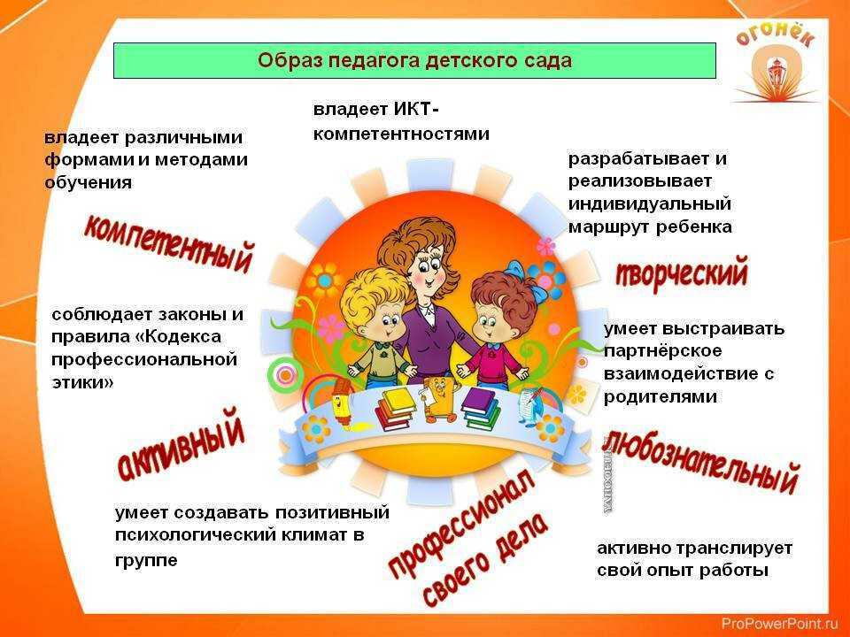 Технология «говорящая стена». теория и практика