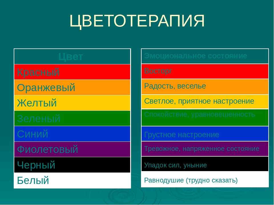 Сочетание цветов крыши и фасада дома