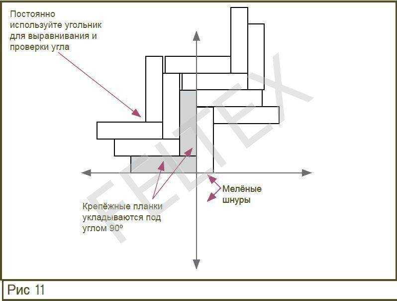 Виды укладки ламината елочкой
