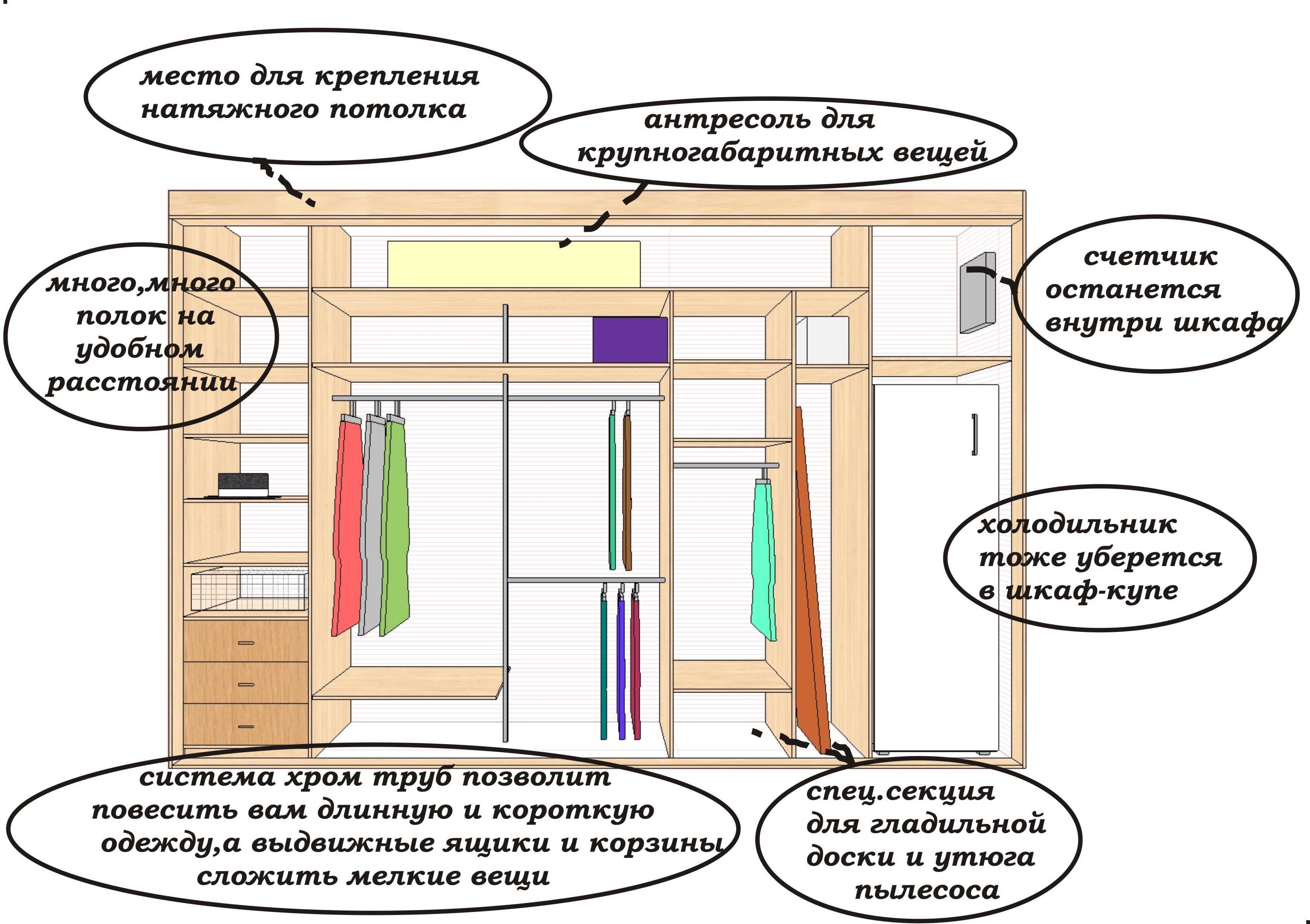 Шкаф-купе и натяжной потолок: как совместить и что делать сначала
