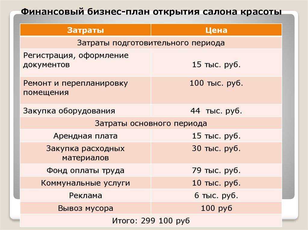 Почему стоит заняться шугарингом профессионально