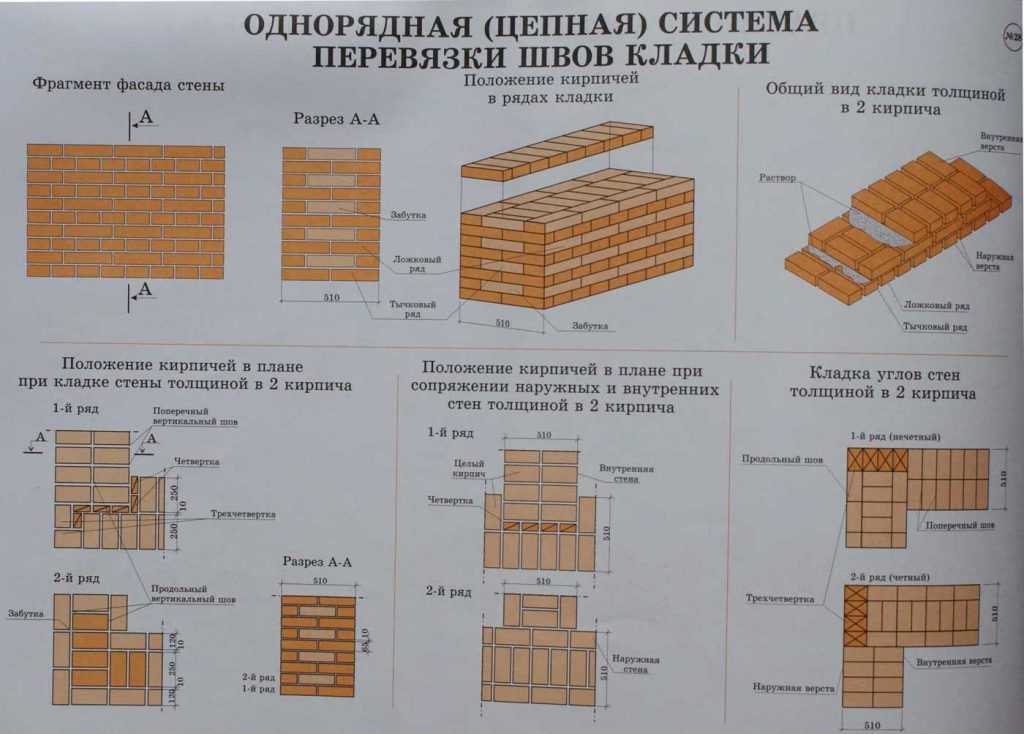 Как сделать «старую» кирпичную кладку