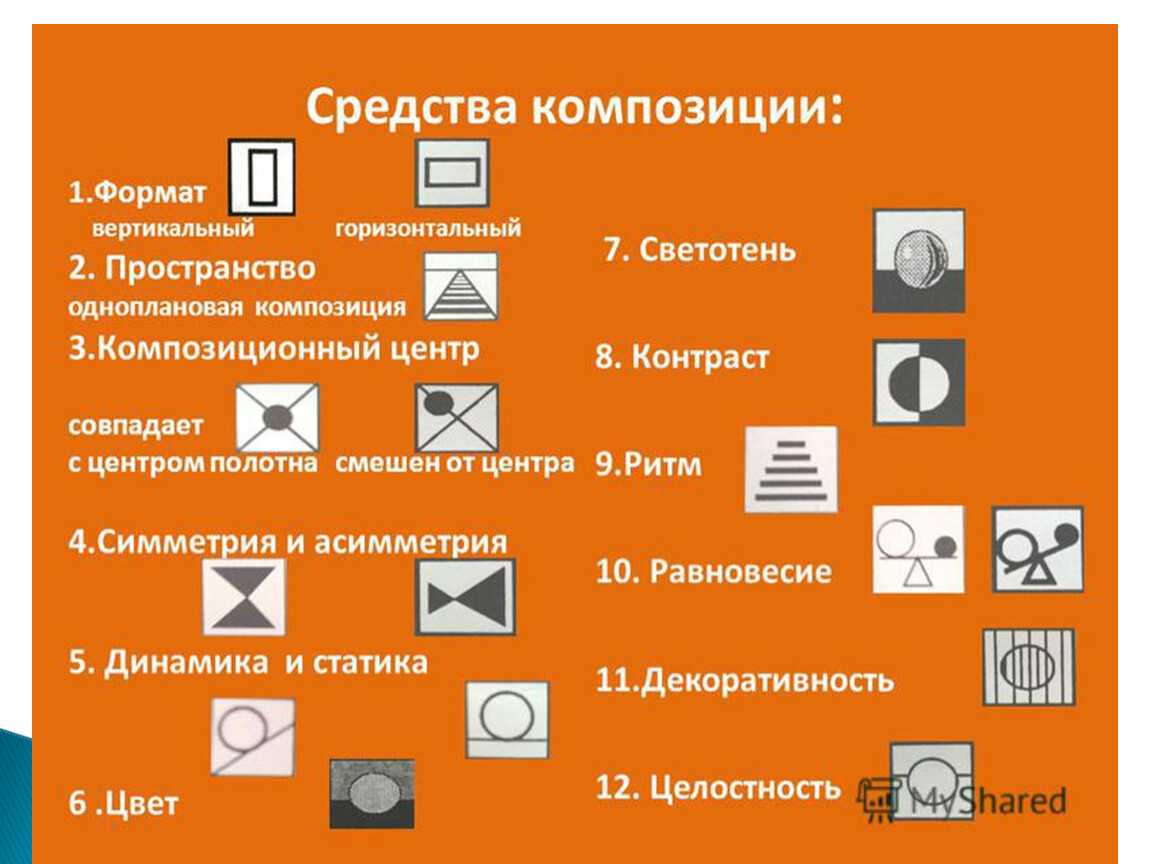Ритм и метр презентация, доклад, проект