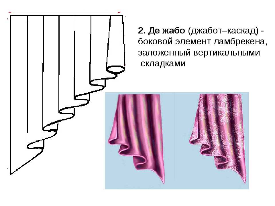 Шьем портьеры со складками 1:1,5 | самошвейка - сайт о шитье и рукоделии