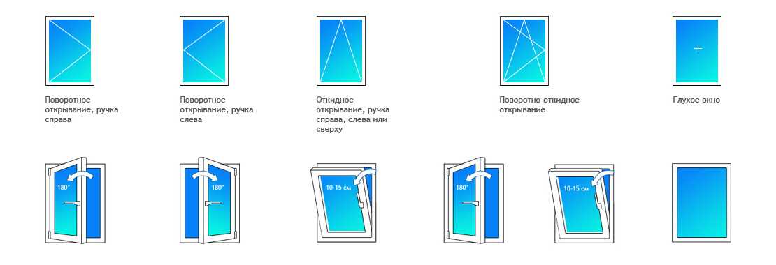 Открытое пластиковое окноКомната с панорамными окнами Пластиковое окно Красивое окно с подоконником Plastic Windows Home Красивые арочные окна Высокие пластиковые окна Пластиковое окно Красивые пластиковые окна Шикарные пластиковые окна Широкое окно Венец
