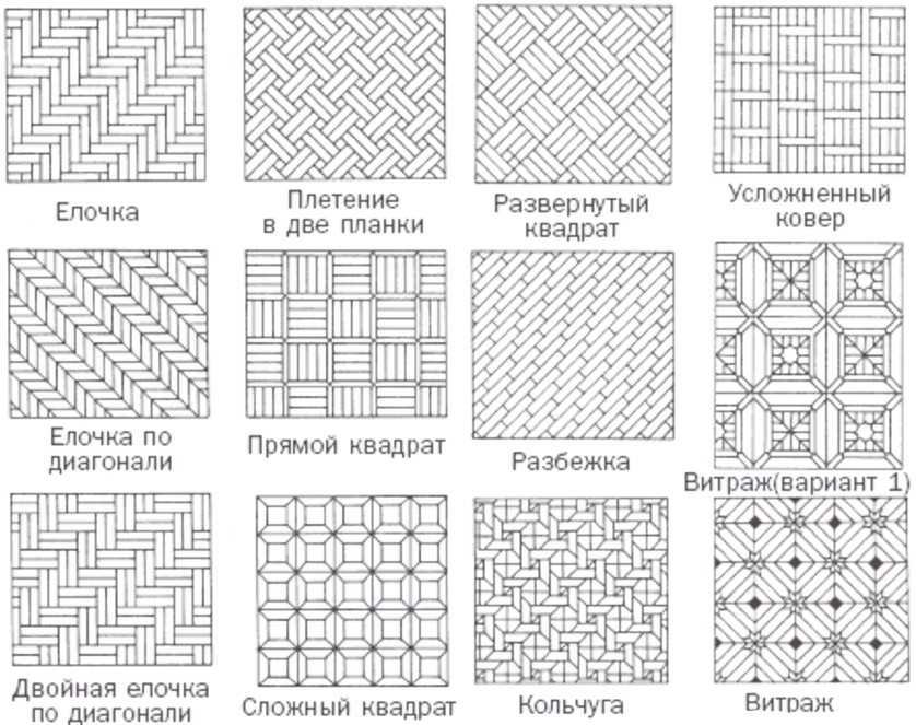 Укладка плитки елочкой: пошаговая технология укладки напольной плитки под паркет (ёлочкой) своими руками
