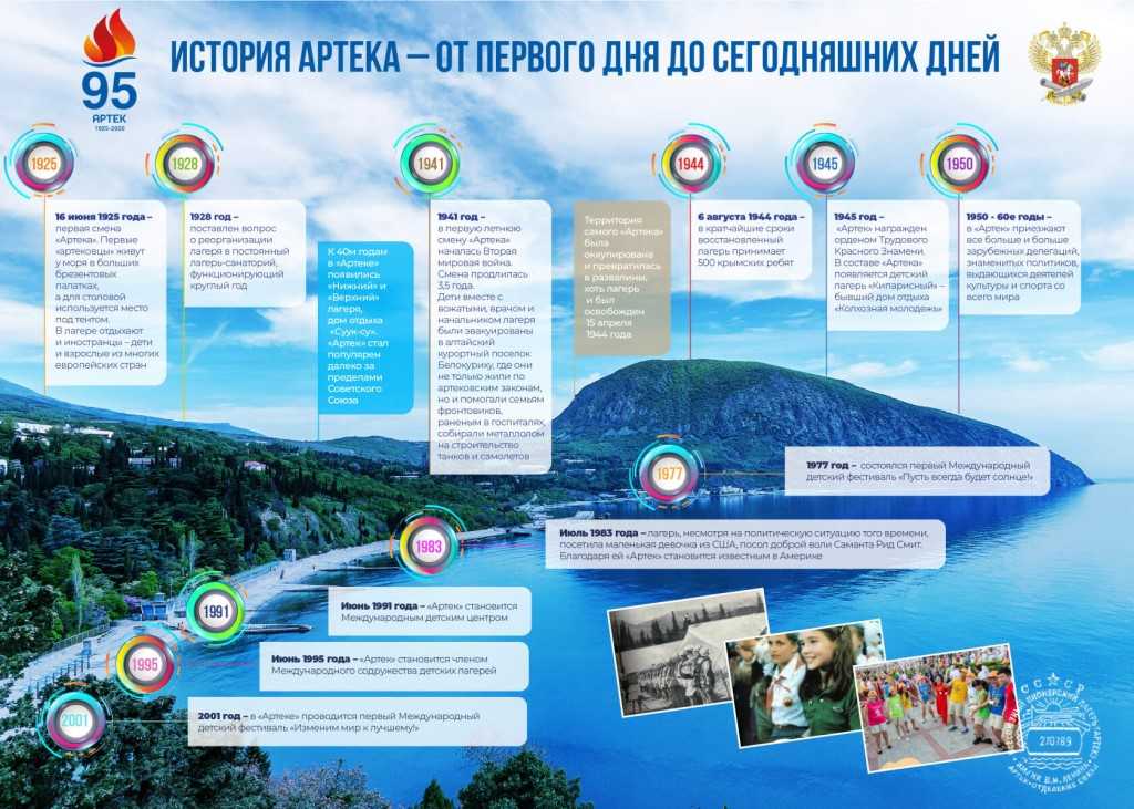 Детский лагерь артек (доп. сведения)