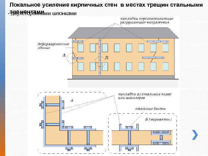 Стяжка стен кирпичного дома: виды обойм (монолитные железобетонные), требования к арматуре и уголкам, усиление конструктивных элементов стальными тяжами своими руками