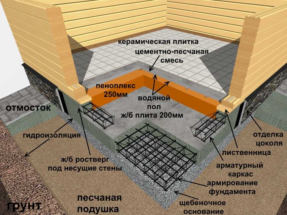 Цоколь кирпичного домаКлинкерная фасадная плитка Stroeher Kerabig ks18 Красивая отделка цоколя Терраса к кирпичному дому Отделка цоколя камнем Отделка цоколя камнем Фасад одноэтажного дома в современном стиле Отделка цоколя Отделка цоколя частного дома Фа