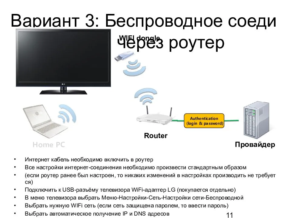 Можно ли ставить телевизор рядом с окном? - блог про компьютеры и их настройку