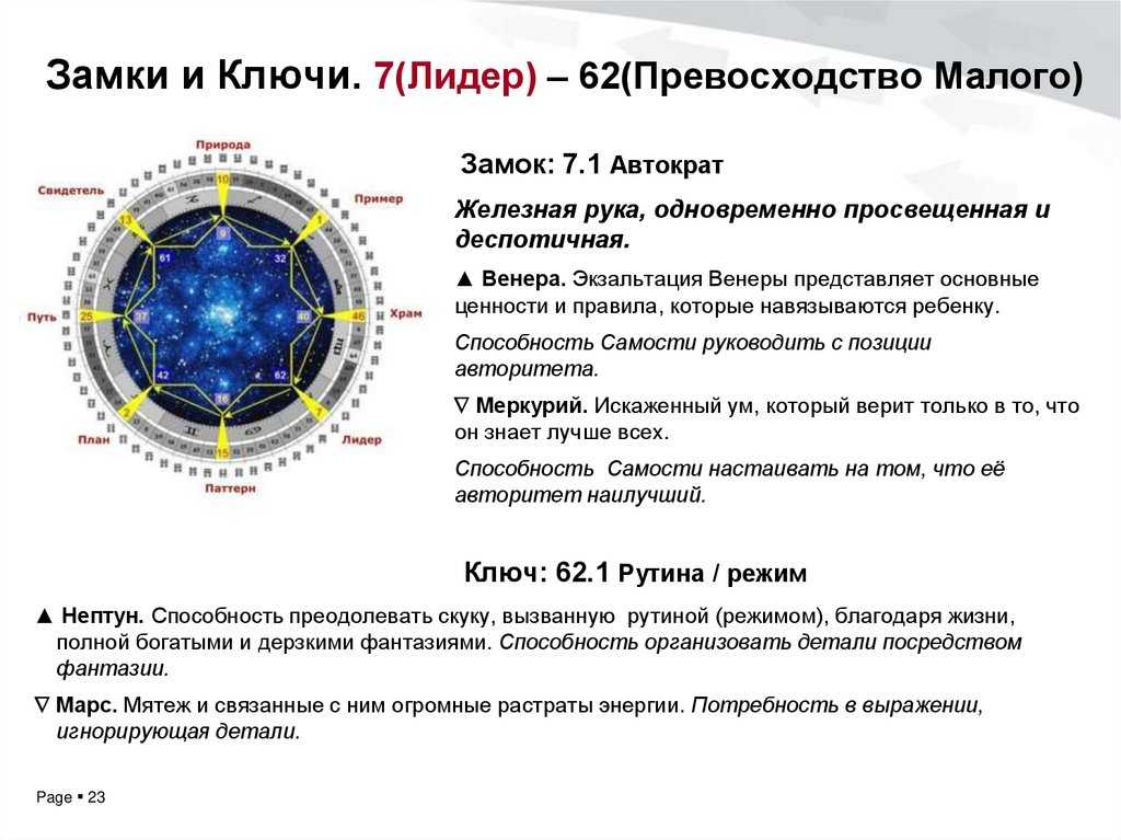 Лофт: что это такое и как в нём живётся