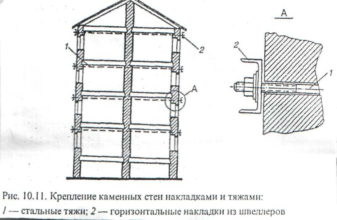 Единичными тяжами. Стальные тяжи для усиления кирпичных стен. Схемы усиления кирпичных стен установкой металлических накладок. Усиление конструктивных элементов стен кирпичных стальными обоймами. Усиление кирпичных стен стальными обоймами.