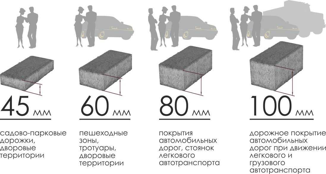 Характеристика и сфера применения тротуарной плитки калифорния