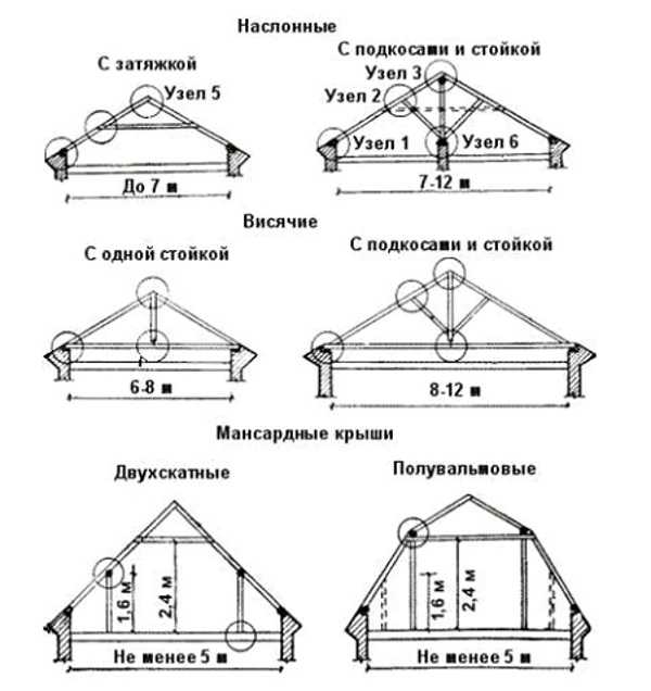 Двухуровневая крыша на одноэтажном доме своими руками