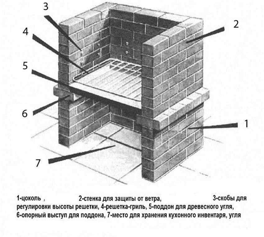Проекты летних кухонь с барбекю и мангалами на дачных участках