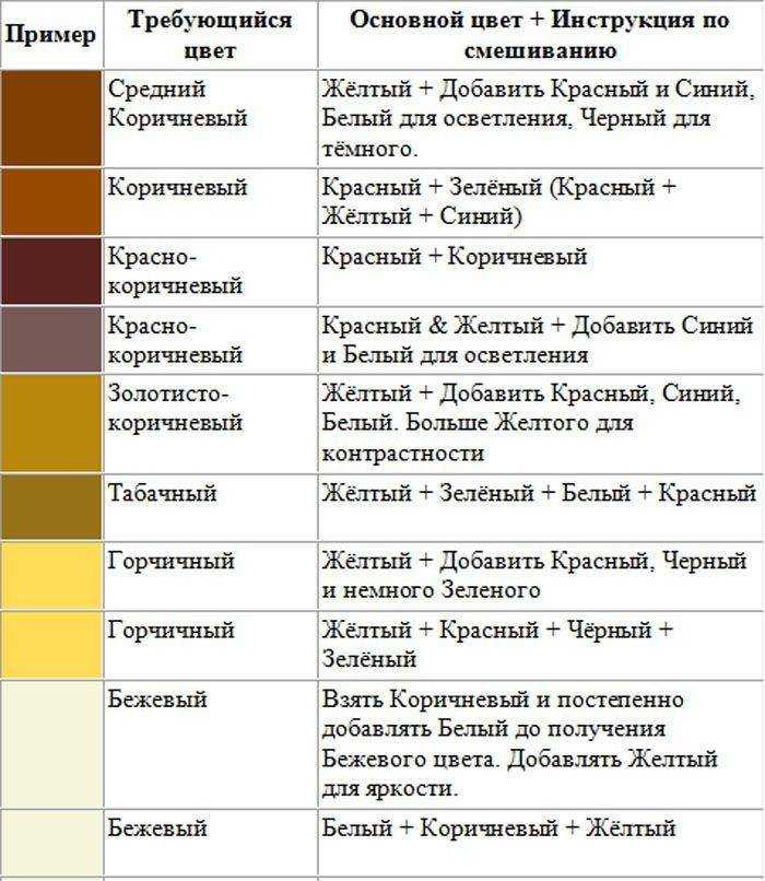Колер для краски: 115 фото тонеров и колеров. лучшие сочетания и варианты применения