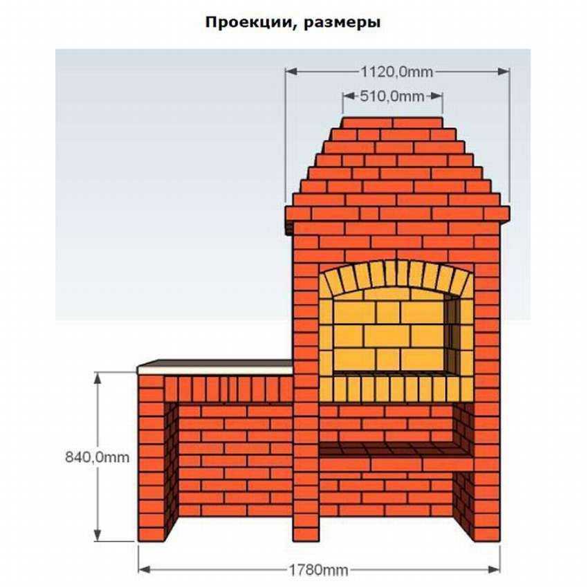 Летняя кухня с барбекю: разновидности, фотографии и возведение своими руками - smallinterior
летняя кухня с барбекю: разновидности, фотографии и возведение своими руками - smallinterior