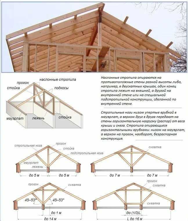 Двухскатная крыша с разными скатами: плюсы и минусы ассиметричной конструкции, устройство, алгоритм расчетов и сборки, фото вариантов