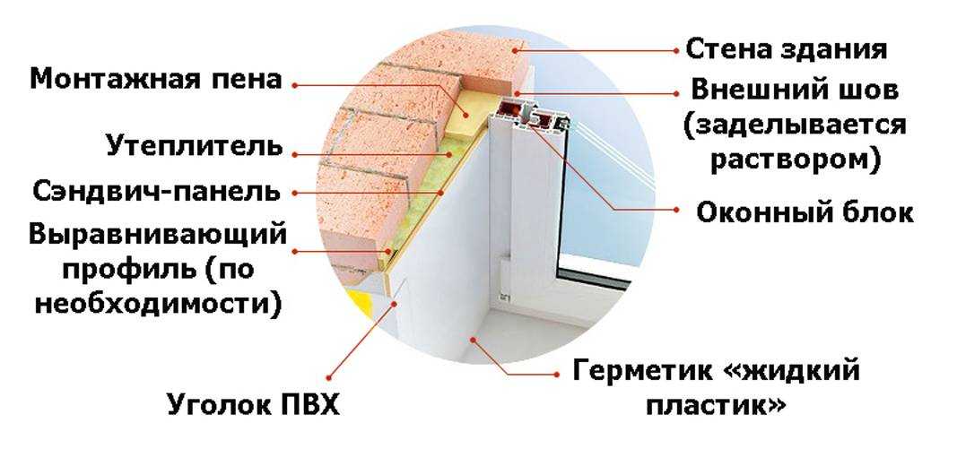 Отделка откосов окон внутри: виды и способы отделки +50 фото
