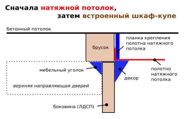 Шкаф купе под потолокШкаф с нишей под дерево Шкаф купе под потолок Баффели из МДФ Шкаф напротив кровати в спальне Шкаф купе 2022 Комната гостиная со встроенным шкафом Алюминиевый профиль для шкафов купе Встроенный шкаф в коридор Белый шкаф в прихожую Встр