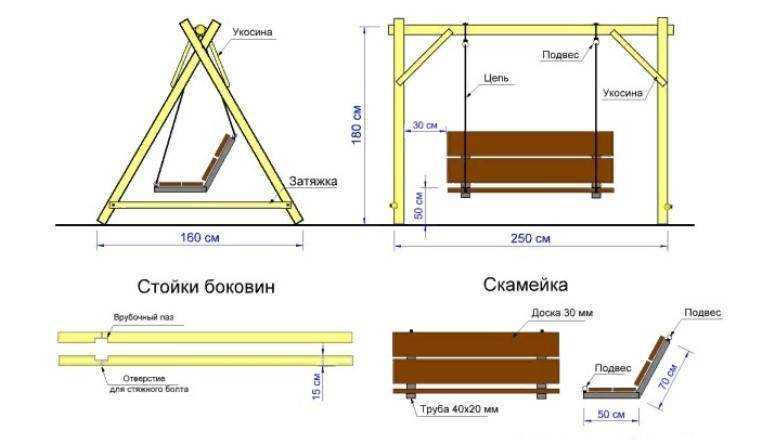 Современные проекты зоны отдыха даче - идеи обустройства и дизайна