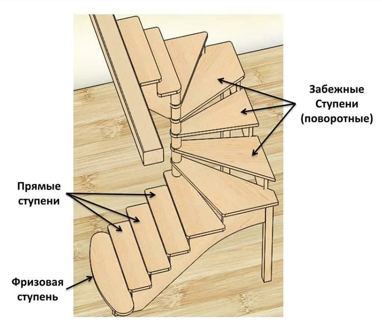 3d расчет прямой лестницы на косоурах - онлайн калькулятор | perpendicular.pro