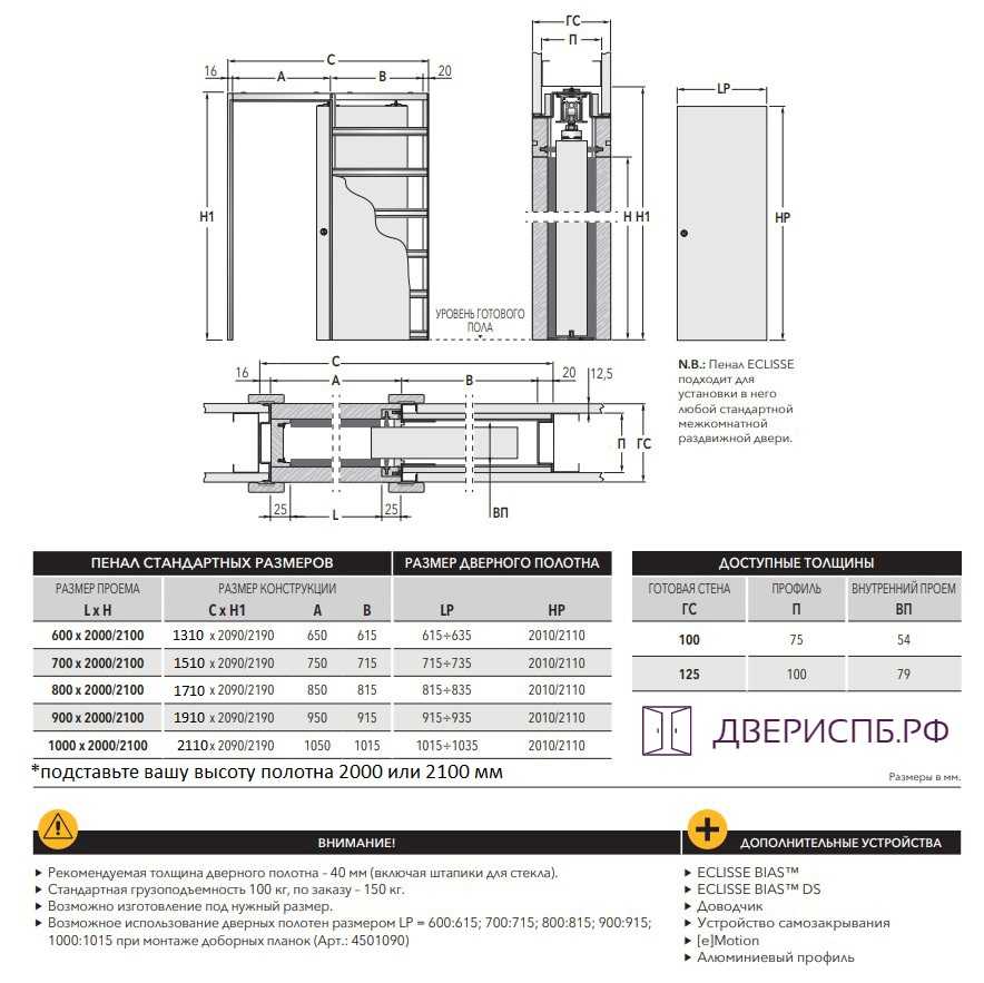 Двери волховец - виды дверей, материалы, технологии
