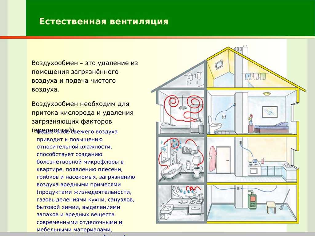 Как правильно проветривать комнату?