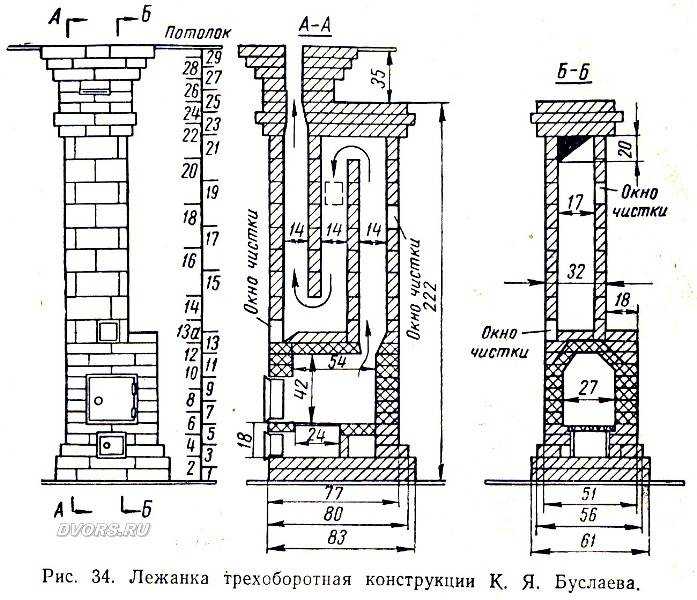 Камин-печь из кирпича (74 фото): кирпичная кладка варианта для загородного дома
