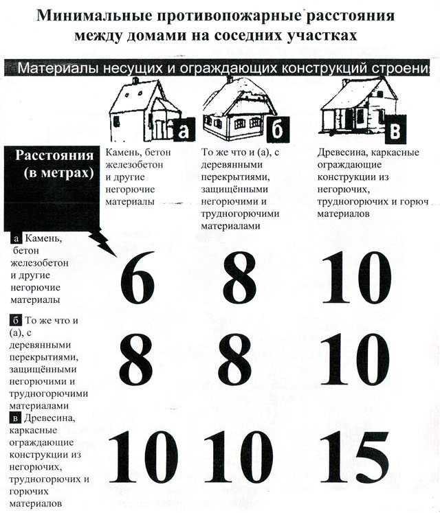 Гараж с мансардой: красивые проекты