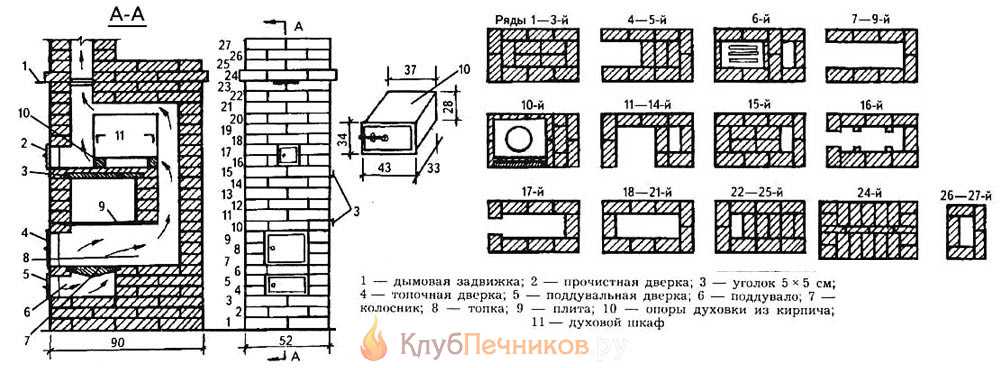 Печь голландка с плитой - gladimvmeste