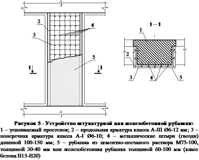 Усиление жб обоймой. Усиление простенков стальными обоймами схема. Стальная обойма для усиления кирпичных простенков чертежи. Усиление простенка стальной обоймой чертеж. Усиление стен армированной растворной обоймой.