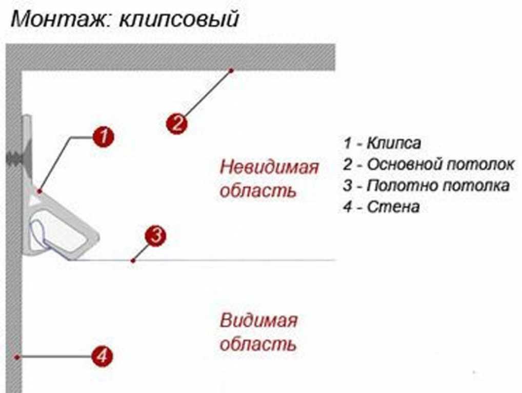 Натяжные потолки в интерьере гостиной: виды, одноуровневые, двухуровневые, современный дизайн, фото в интерьере