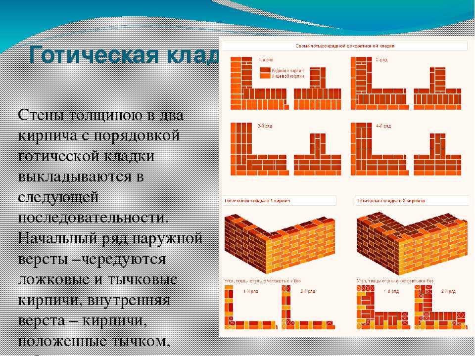 Старинная кирпичная кладка