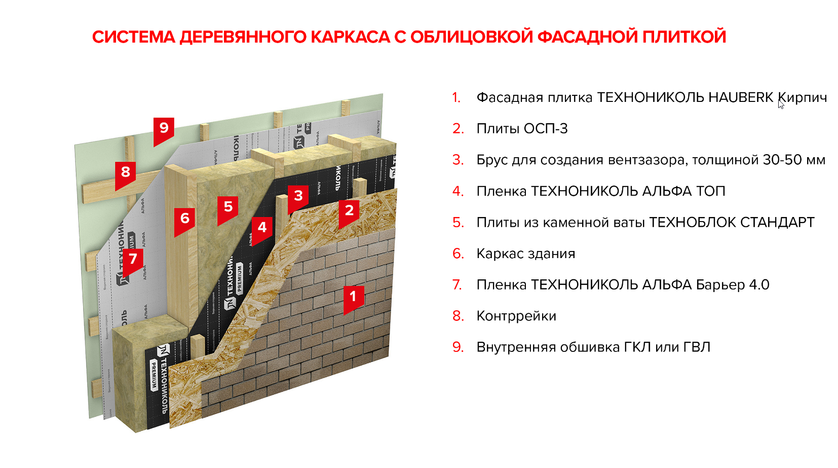 Реновация фасада с винилового сайдинга на фасадную плитку hauberk