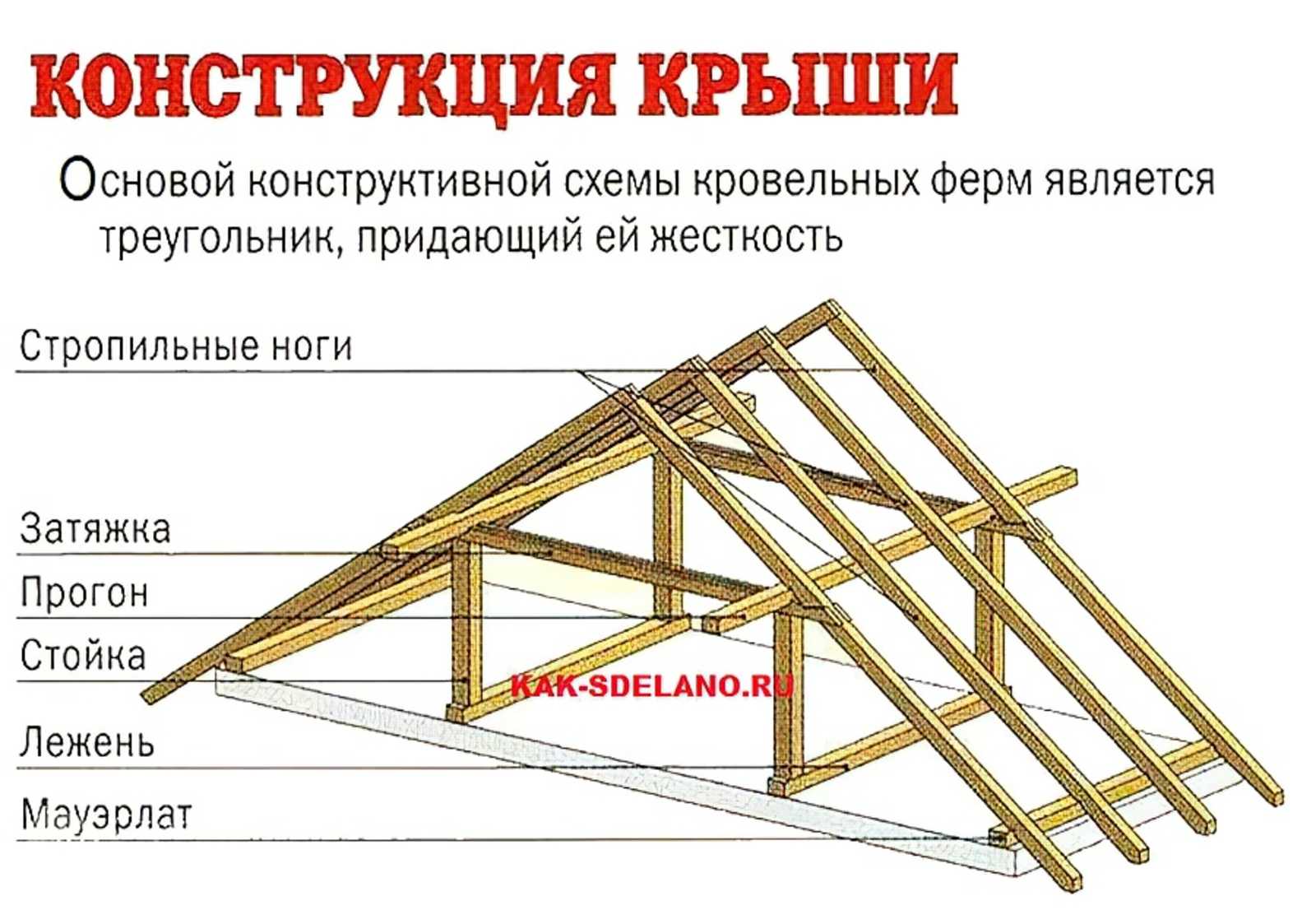 Двухуровневая крыша: двухуровневая крыша (56 фото)