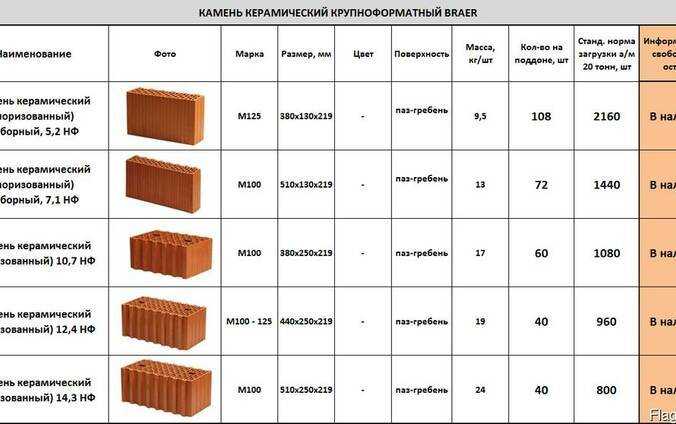 Клинкерная плитка для цоколя: плюсы и минусы материала для отделки фундамента дома, советы по выбору, инструкция по облицовке