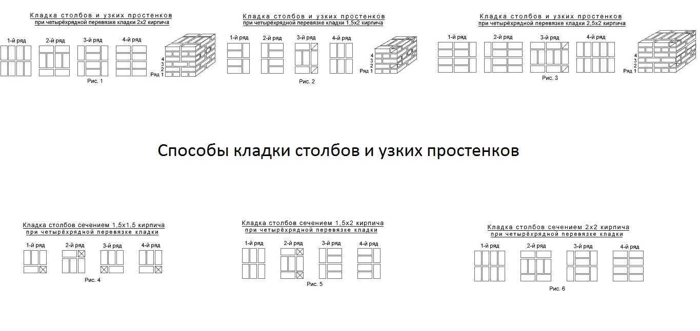 Делаем столбчатый фундамент из кирпича самостоятельно